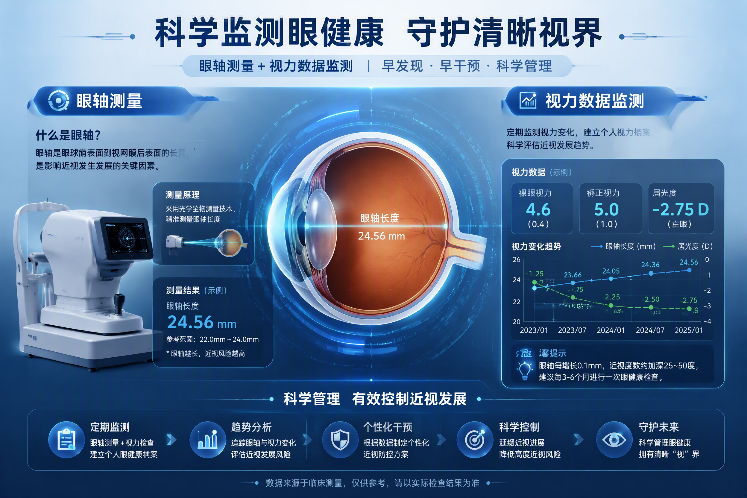 2026贵阳青少年配镜新指南带来哪些变化
