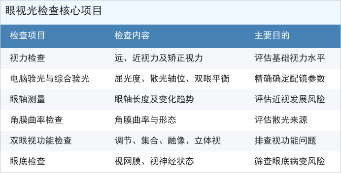 眼视光检查到底查什么?贵阳小象眼视光专业解答(图2) 眼视光检查到底查什么?贵阳小象眼视光专业解答(图2)