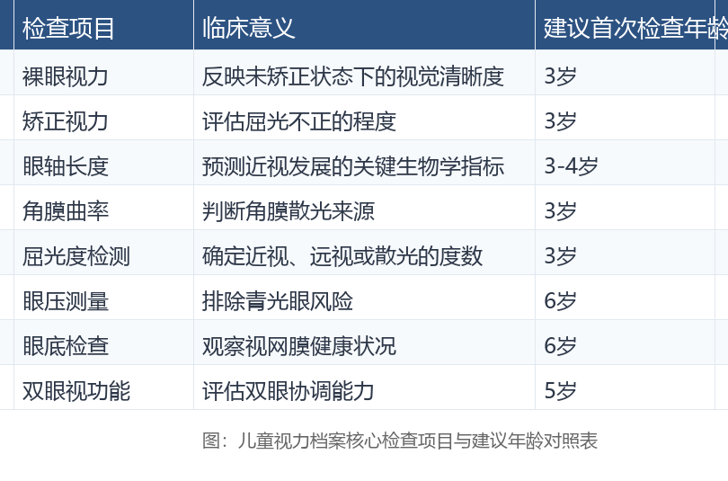 孩子视力档案怎么建?小象眼视光手把手教您(图1) 孩子视力档案怎么建?小象眼视光手把手教您(图1)