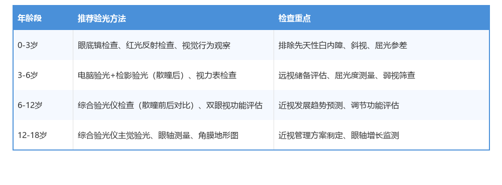 孩子验光要注意什么?儿童验光与成人有何不同|小象眼视光(图1) 孩子验光要注意什么?儿童验光与成人有何不同|小象眼视光(图1)